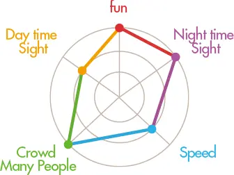 Street Kart Street Go-Karting Tokyo Tour